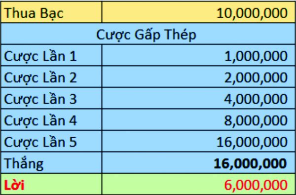 xóc đĩa trực tuyến thabet