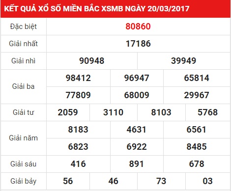 Lô đề xổ số là gì