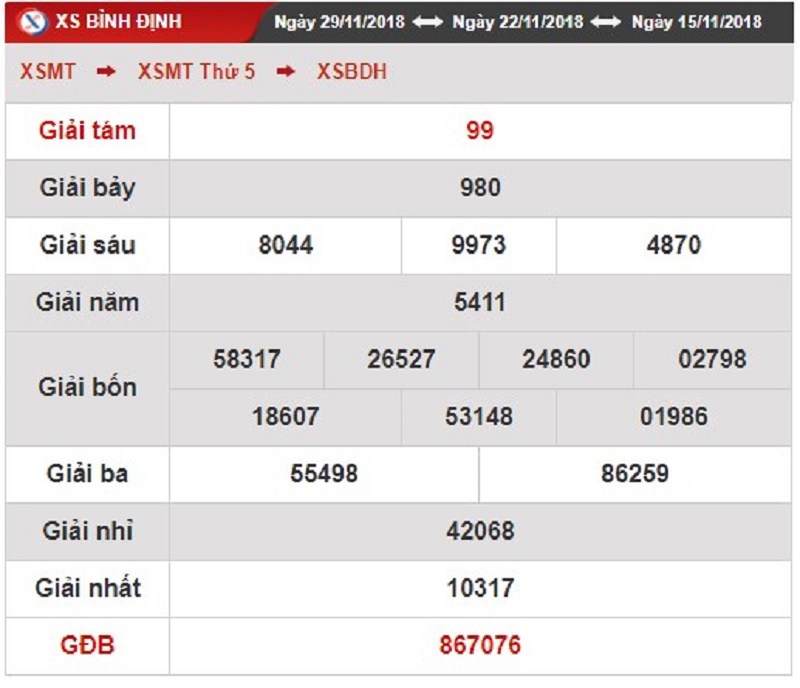 Cách tính tiền lô xiên từ thabet